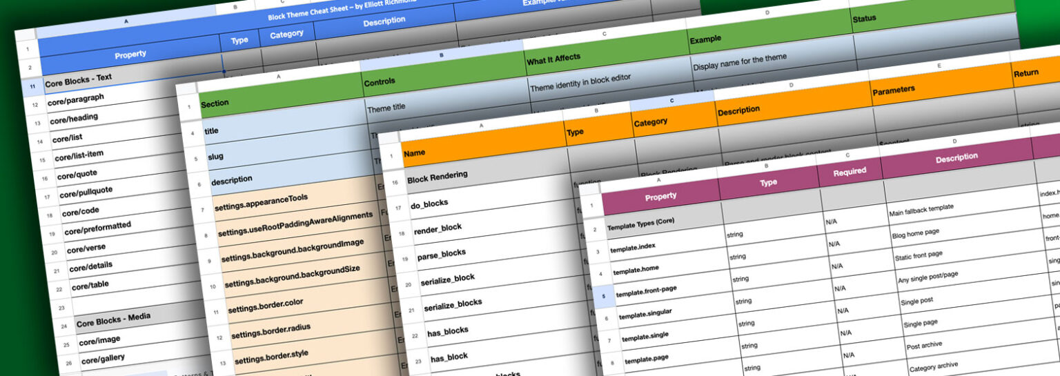 Block Theme Cheat Sheet for WordPress - Elliott Richmond
