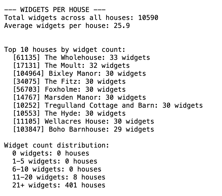 Some existing widget placement stats from an old WordPress site that needed migrating to a new Block theme WordPress site